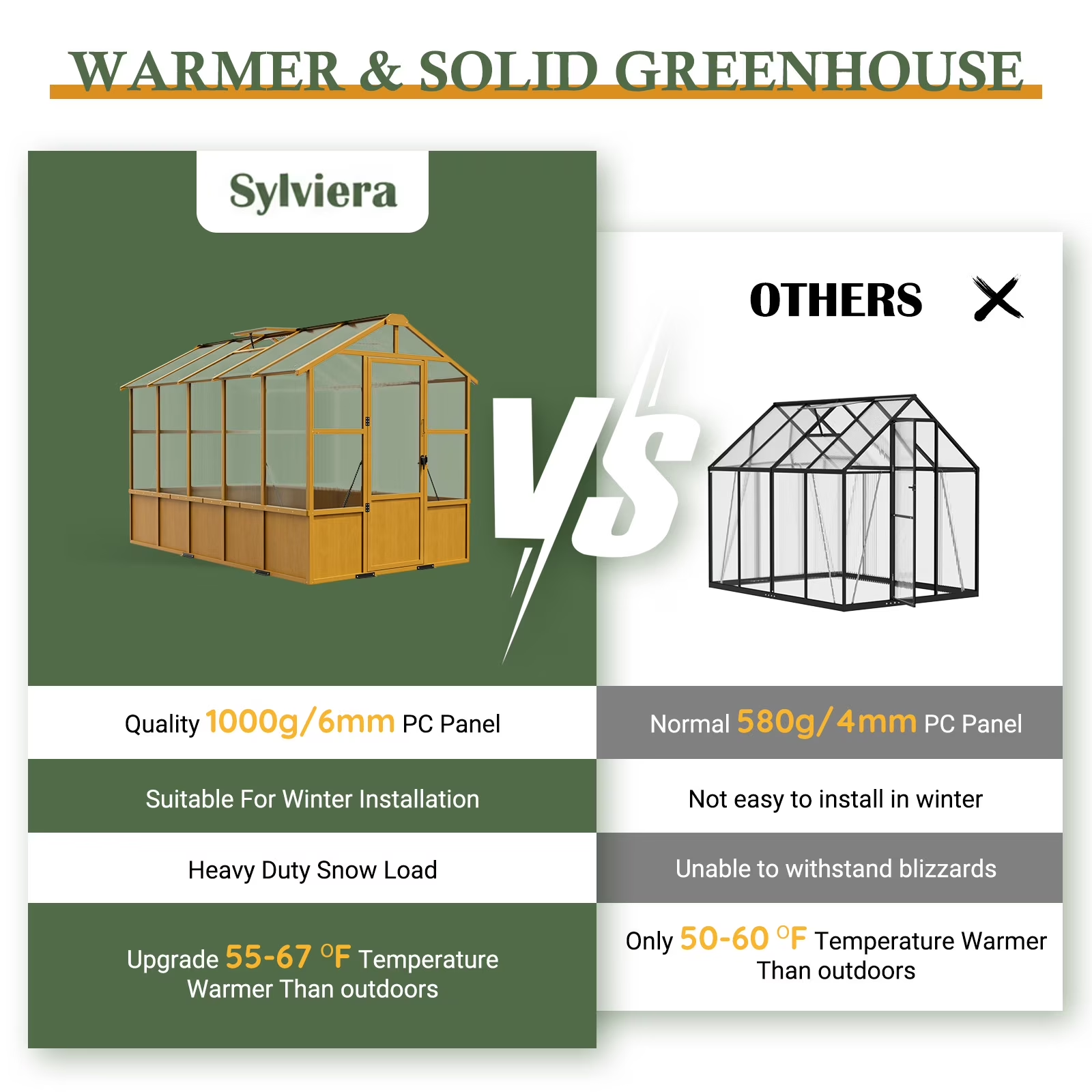WUKHG 6x10ft Wooden Greenhouse with Pine Wood Frame & Polycarbonate Panels, Walk-In Outdoor Greenhouse with Reinforced Roof, Lockable Door & Roof Vents for Backyard Garden